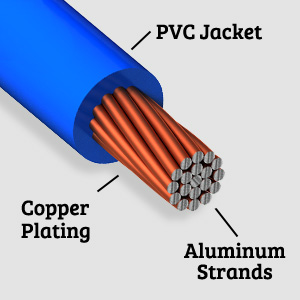 KnuKonceptz KCA 1/0 Gauge Battery Wire Cable composition